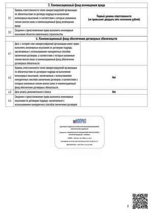 Выписка из реестра членов СРО, лист 2